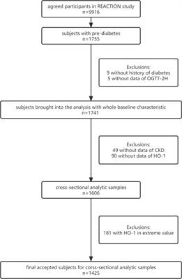 Association between heme oxygenase-1 and hyperlipidemia in pre-diabetic patients: a cross-sectional study